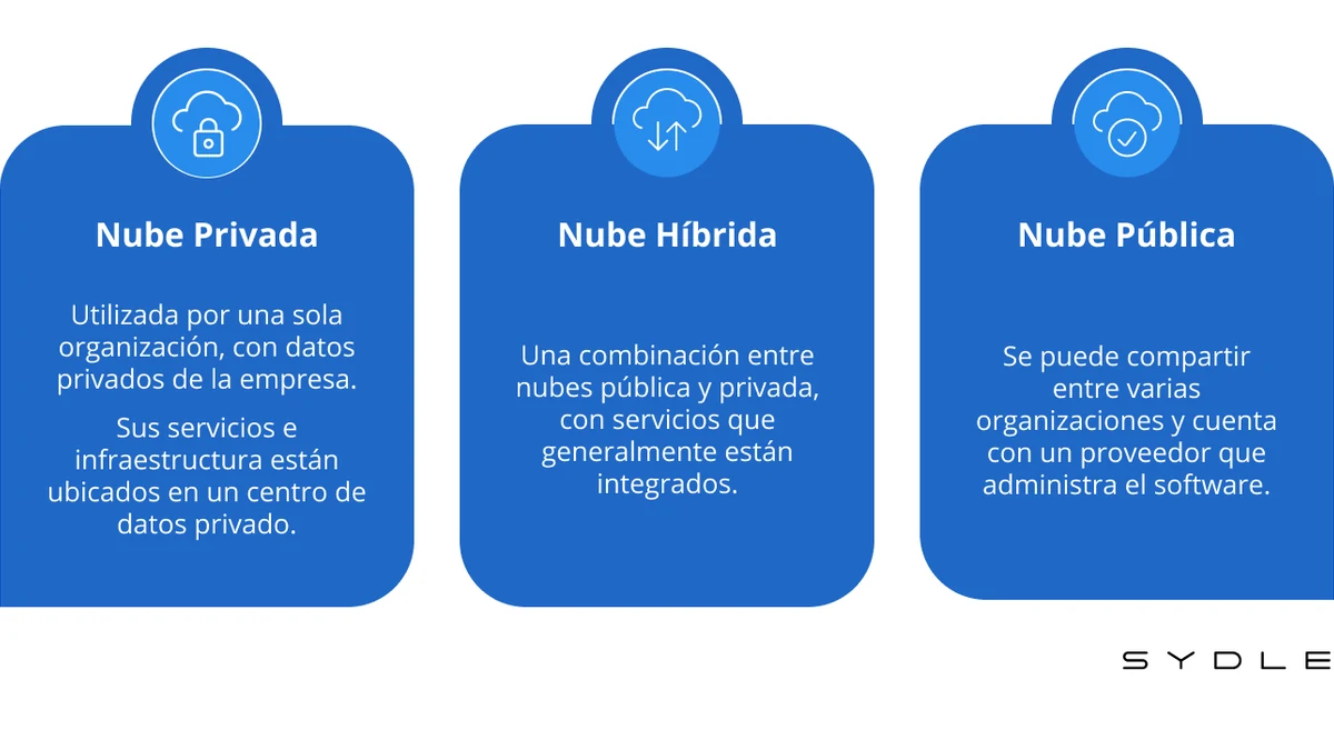 Beneficios y características de la nube híbrida: todo lo que necesitas saber