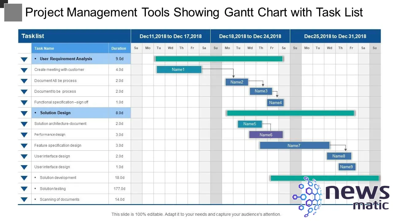 Qué es un gráfico de Gantt y cómo se utiliza en la gestión de proyectos - Tecnología y trabajo | Imagen 2 Newsmatic