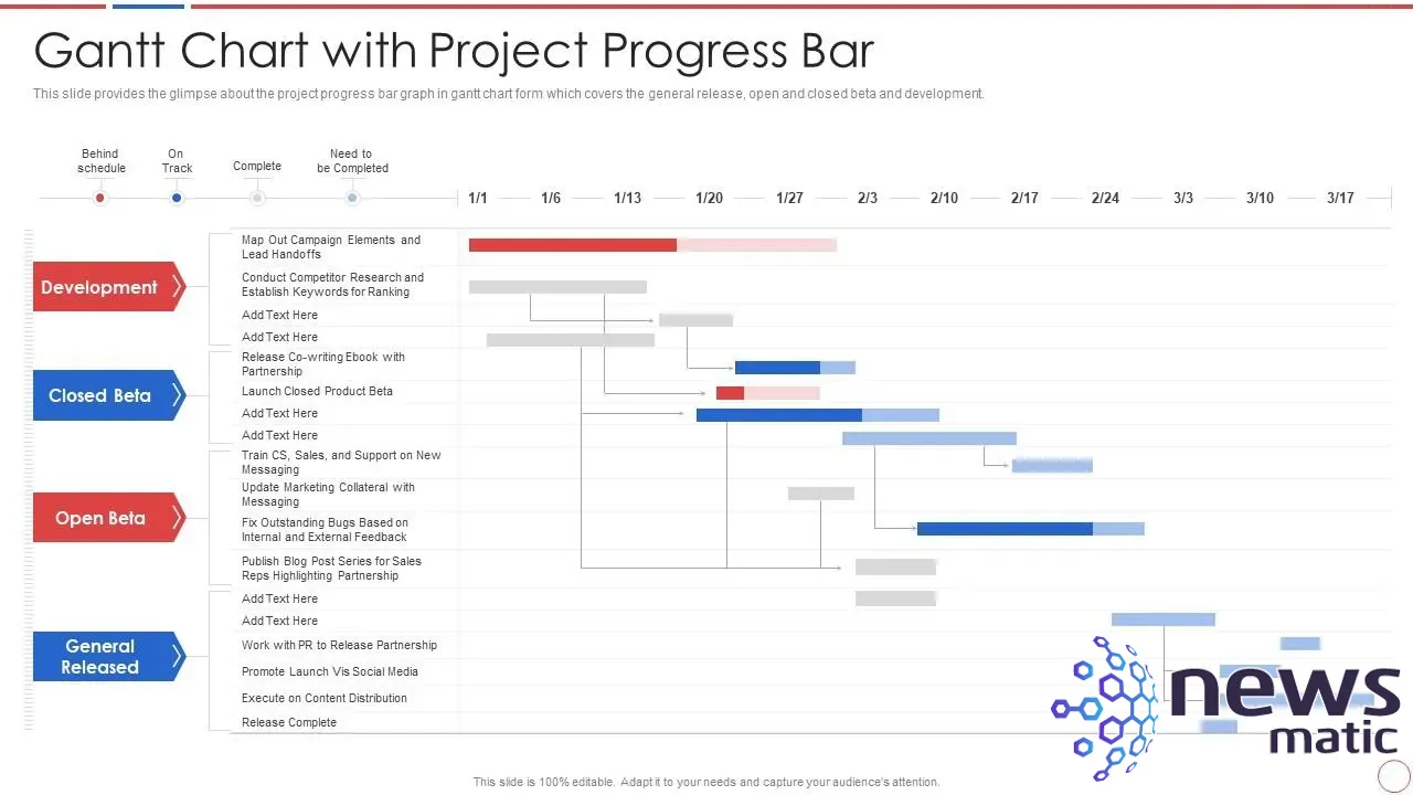 Qué es un gráfico de Gantt y cómo se utiliza en la gestión de proyectos - Tecnología y trabajo | Imagen 7 Newsmatic